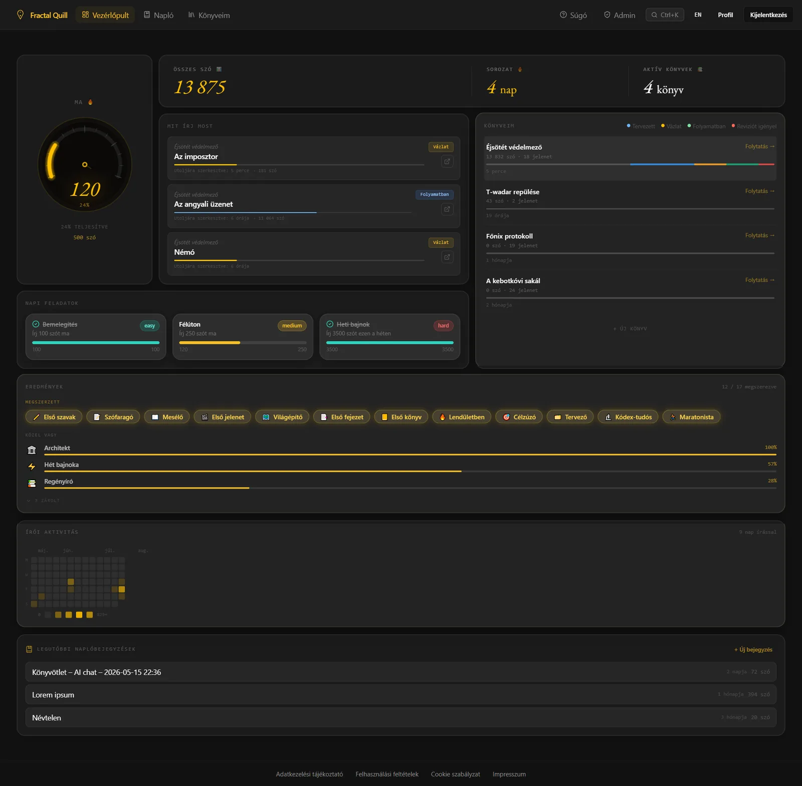 Dashboard haladásgrafikon